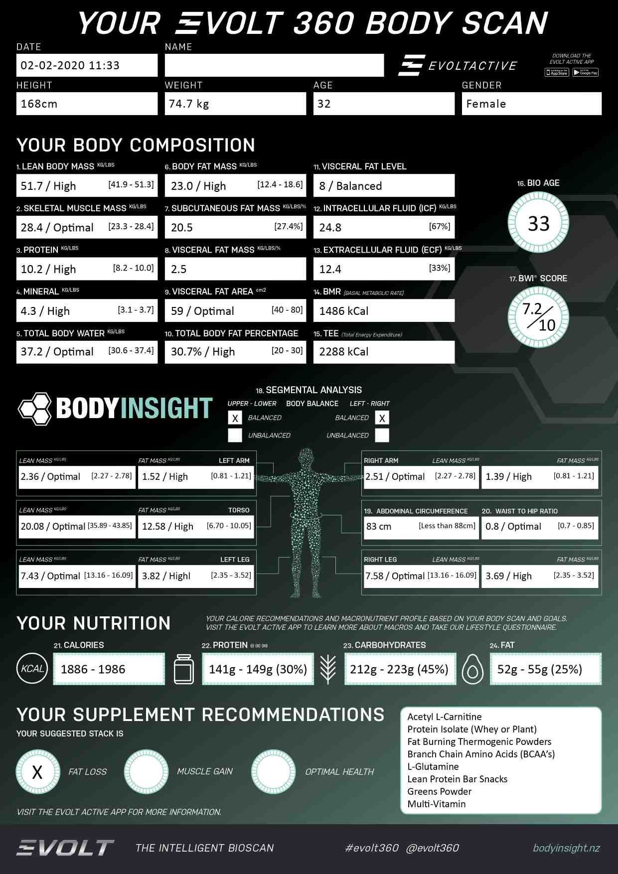 Understanding Your Body Scan (InBody, Evolt) - BodyScan (Brisbane)